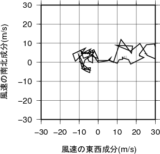 ホドグラフ画像