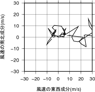 ホドグラフ画像