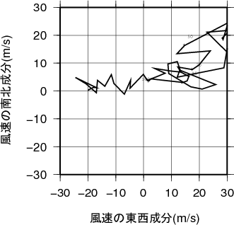 ホドグラフ画像