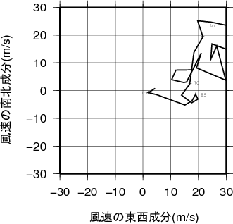ホドグラフ画像