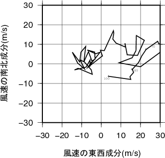 ホドグラフ画像