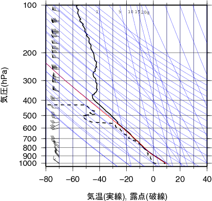 エマグラム画像