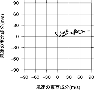 ホドグラフ画像