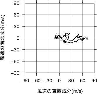 ホドグラフ画像
