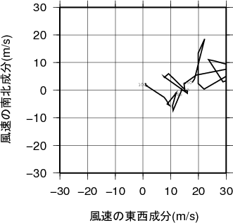 ホドグラフ画像