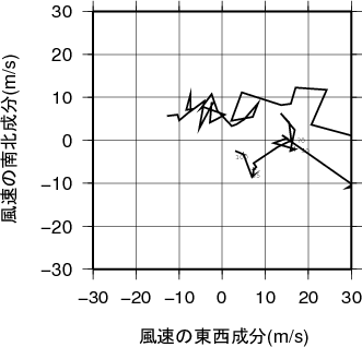 ホドグラフ画像