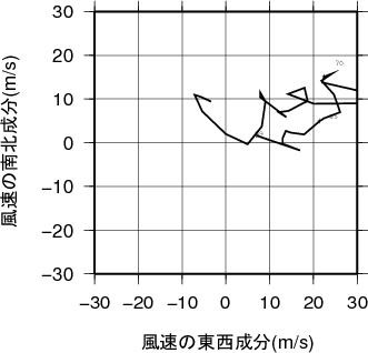 ホドグラフ画像