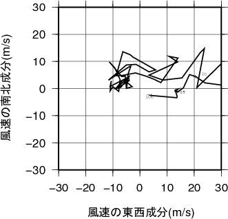ホドグラフ画像