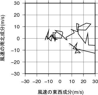 ホドグラフ画像