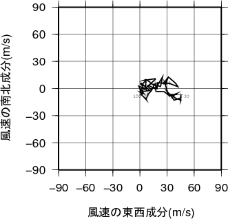 ホドグラフ画像