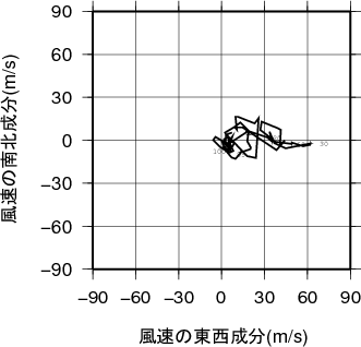 ホドグラフ画像