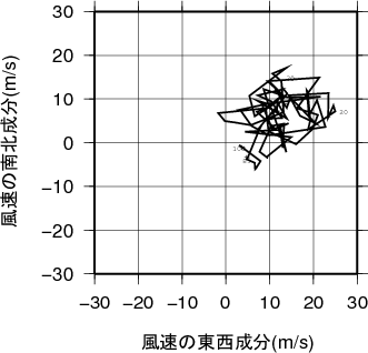 ホドグラフ画像
