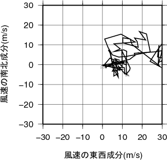ホドグラフ画像