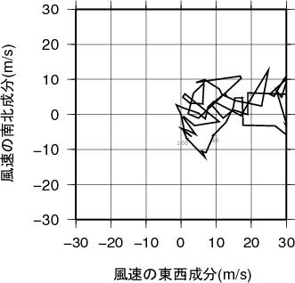 ホドグラフ画像