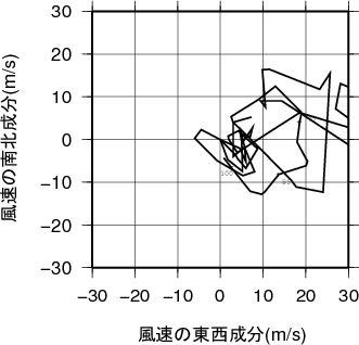 ホドグラフ画像