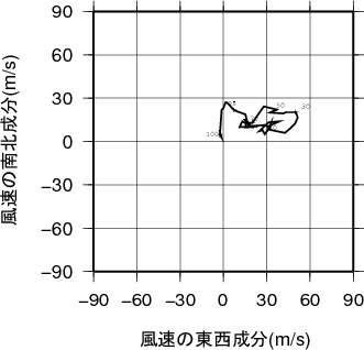 ホドグラフ画像
