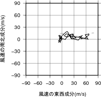 ホドグラフ画像