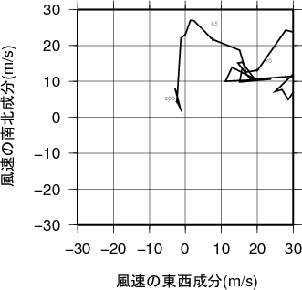 ホドグラフ画像