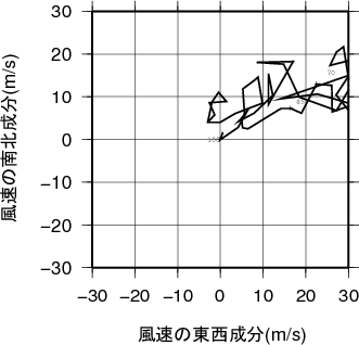 ホドグラフ画像
