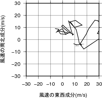 ホドグラフ画像