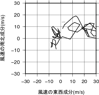 ホドグラフ画像