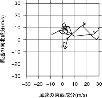 ホドグラフ画像