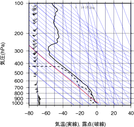 エマグラム画像