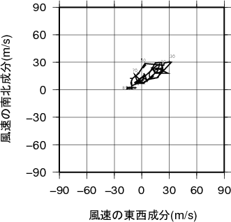 ホドグラフ画像