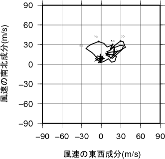ホドグラフ画像