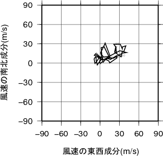 ホドグラフ画像