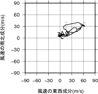 ホドグラフ画像