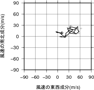 ホドグラフ画像