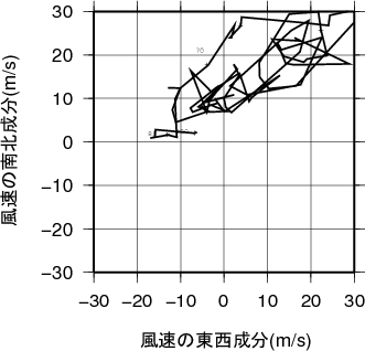 ホドグラフ画像