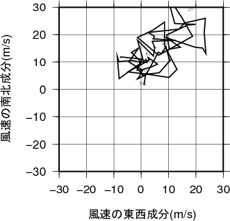 ホドグラフ画像