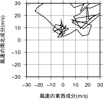 ホドグラフ画像