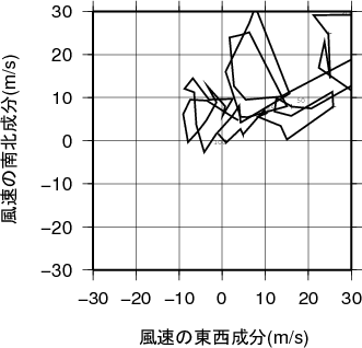 ホドグラフ画像