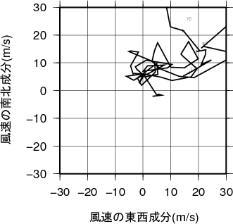 ホドグラフ画像