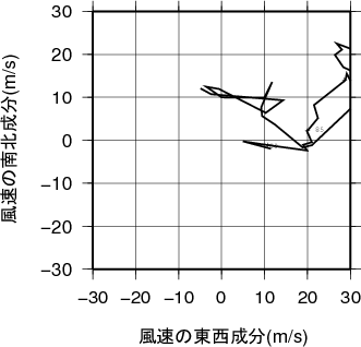 ホドグラフ画像