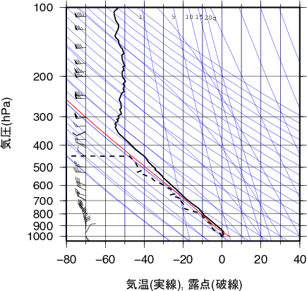 エマグラム画像