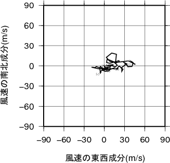 ホドグラフ画像