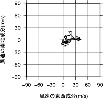 ホドグラフ画像