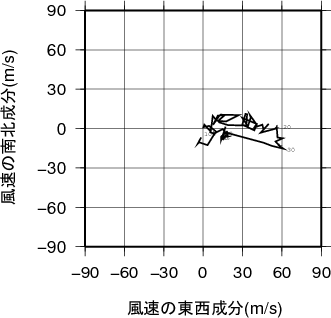 ホドグラフ画像