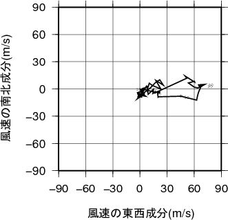 ホドグラフ画像
