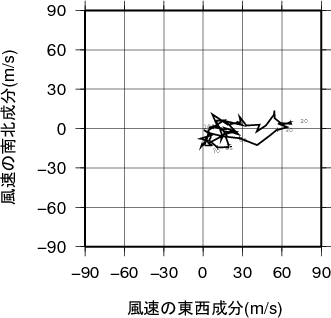 ホドグラフ画像