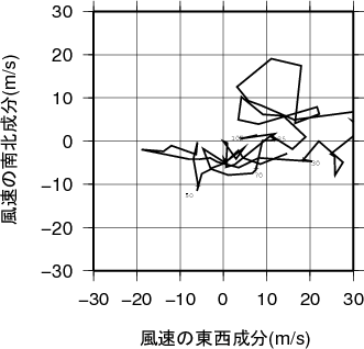 ホドグラフ画像