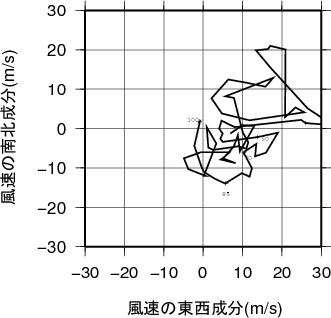 ホドグラフ画像