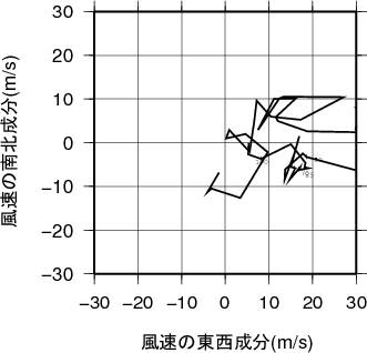 ホドグラフ画像