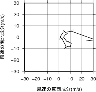 ホドグラフ画像