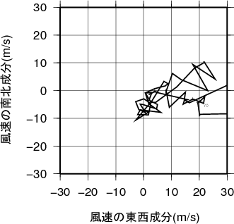 ホドグラフ画像