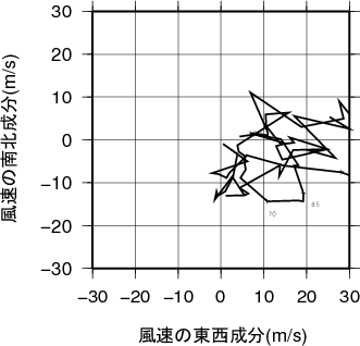 ホドグラフ画像